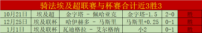 小蜘蛛本赛,季进球,除哈兰德外,ag真人官网,ag真人视讯,ag真人娱乐,ag真人注册,ag真人平台,ag真人试玩