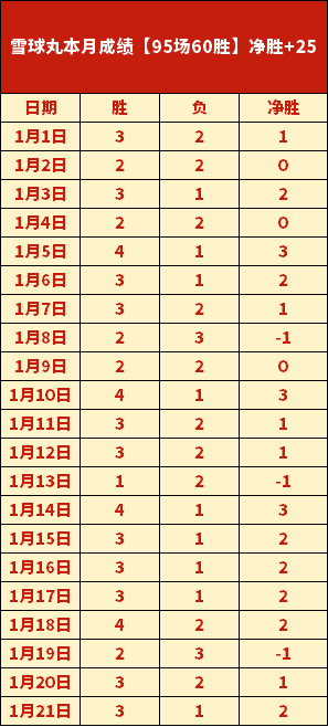 东契奇旧主,交锋再创纪,双三神威主,ag真人官网,ag真人视讯,ag真人娱乐,ag真人注册,ag真人平台,ag真人试玩