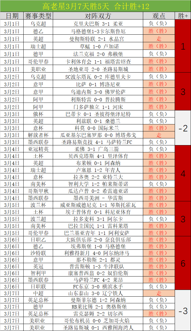 中国男子冰,球亚冬会首,大胜泰国,ag真人官网,ag真人视讯,ag真人娱乐,ag真人注册,ag真人平台,ag真人试玩