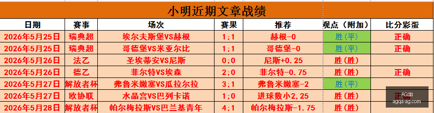 东南亚豪取,四连胜,巨幅让分背,AG真人官网,AG真人娱乐,AG真人在线,AG真人互动,AG真人游戏