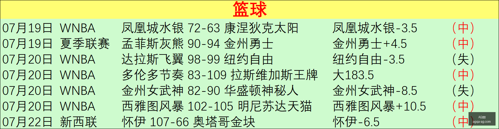 推荐,足球攻略周,巴西杯前瞻,AG真人官网,AG真人娱乐,AG真人在线,AG真人互动,AG真人游戏